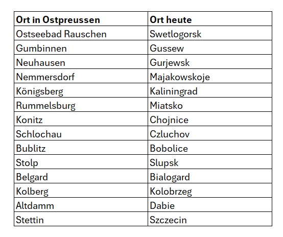 Ortsnamen-Mapping der ehemaligen ostpreussischen Ortschaften